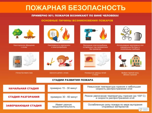 Комплект таблиц по ОБЖ «Электробезопасность, пожарная безопасность» (34 шт.)